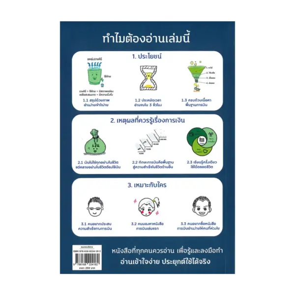 นายอินทร์ หนังสือ MONEY SUMMARY สรุปเรื่องเงินให้เข้าใจง่ายใน 1 เล่ม - Image 2